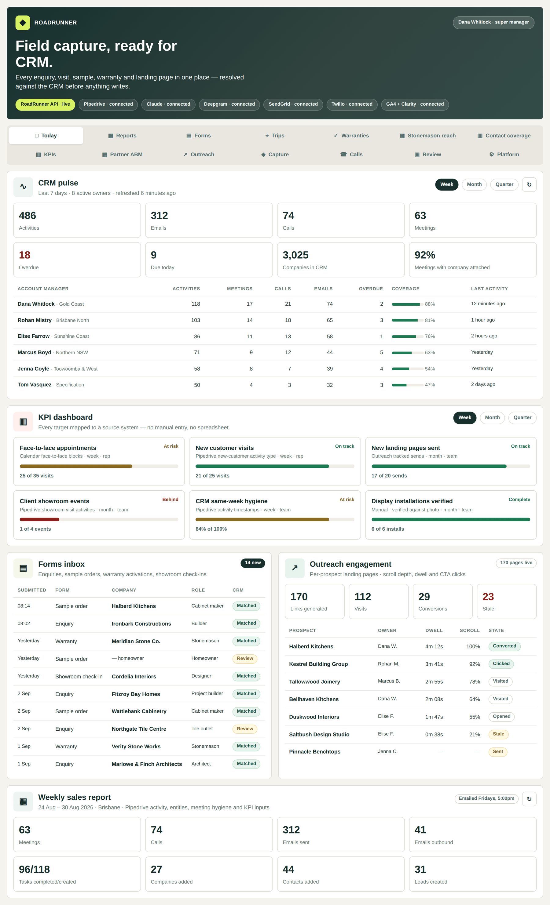 Road Runner dashboard showing CRM pulse, KPI targets, forms inbox and outreach engagement