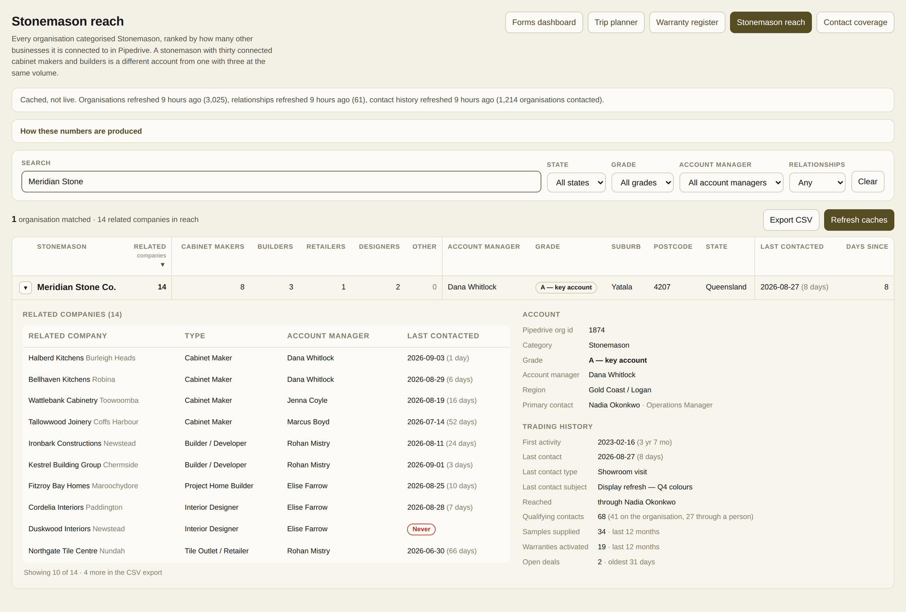 Stonemason reach view showing an account expanded to its related companies and trading history
